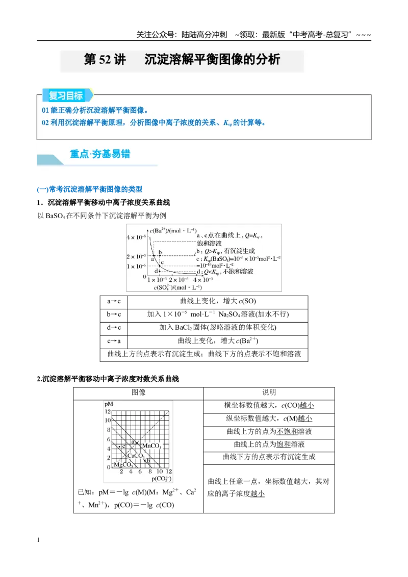 《（重点·方法·点拨）第52讲沉淀溶解平衡图像的分析-（学生版）_05-化学-高考总复习_一轮复习_2026年-化学高考一轮复习_2026年高考化学大一轮复习卓越讲义重难点-G355_资料》第1页预览