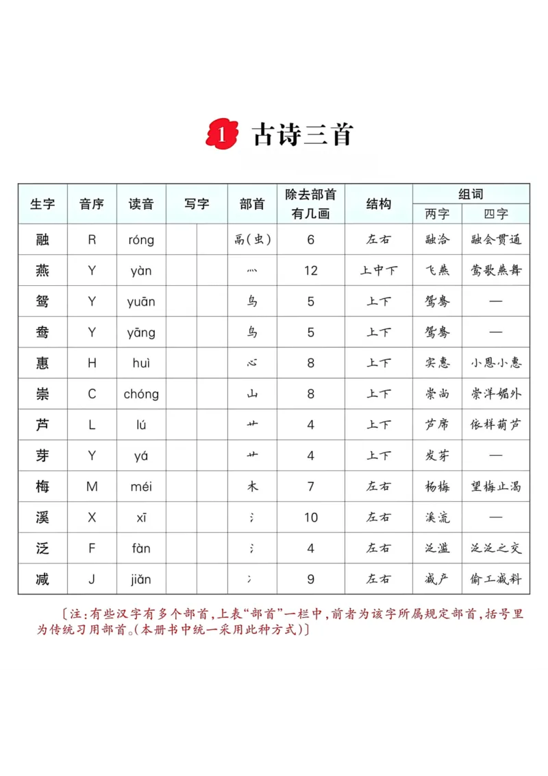 《三年级语文下册每课生字预习单_小学1-6年级全科全套_1-6年级全科下册_三年级_三年级下语文_语文三下各类考点归纳》第1页预览