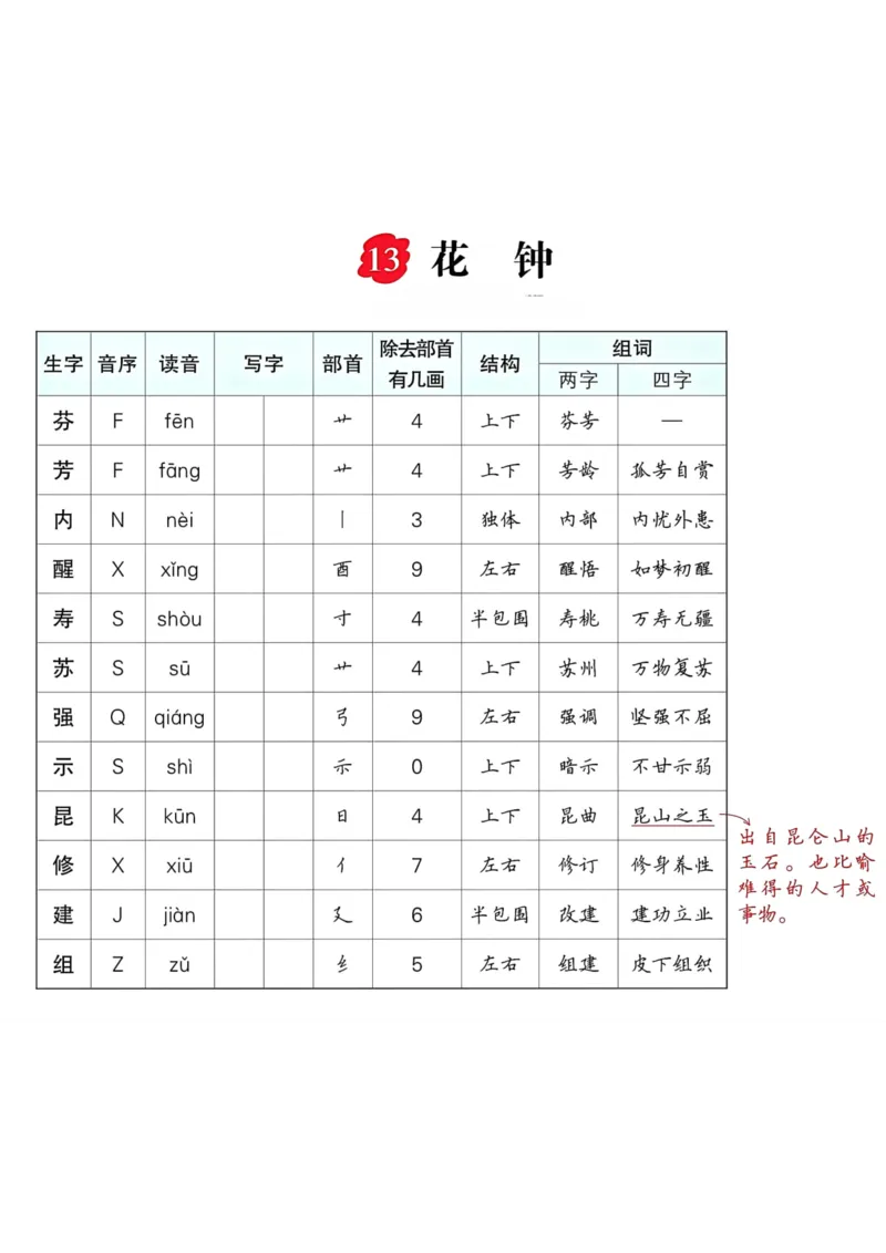 《三年级语文下册每课生字预习单_小学1-6年级全科全套_1-6年级全科下册_三年级_三年级下语文_语文三下各类考点归纳》第10页预览