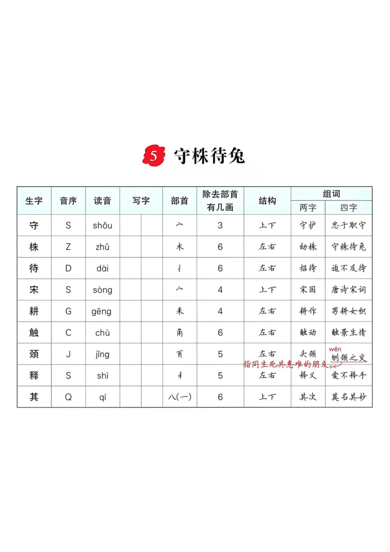 《三年级语文下册每课生字预习单_小学1-6年级全科全套_1-6年级全科下册_三年级_三年级下语文_语文三下各类考点归纳》第4页预览