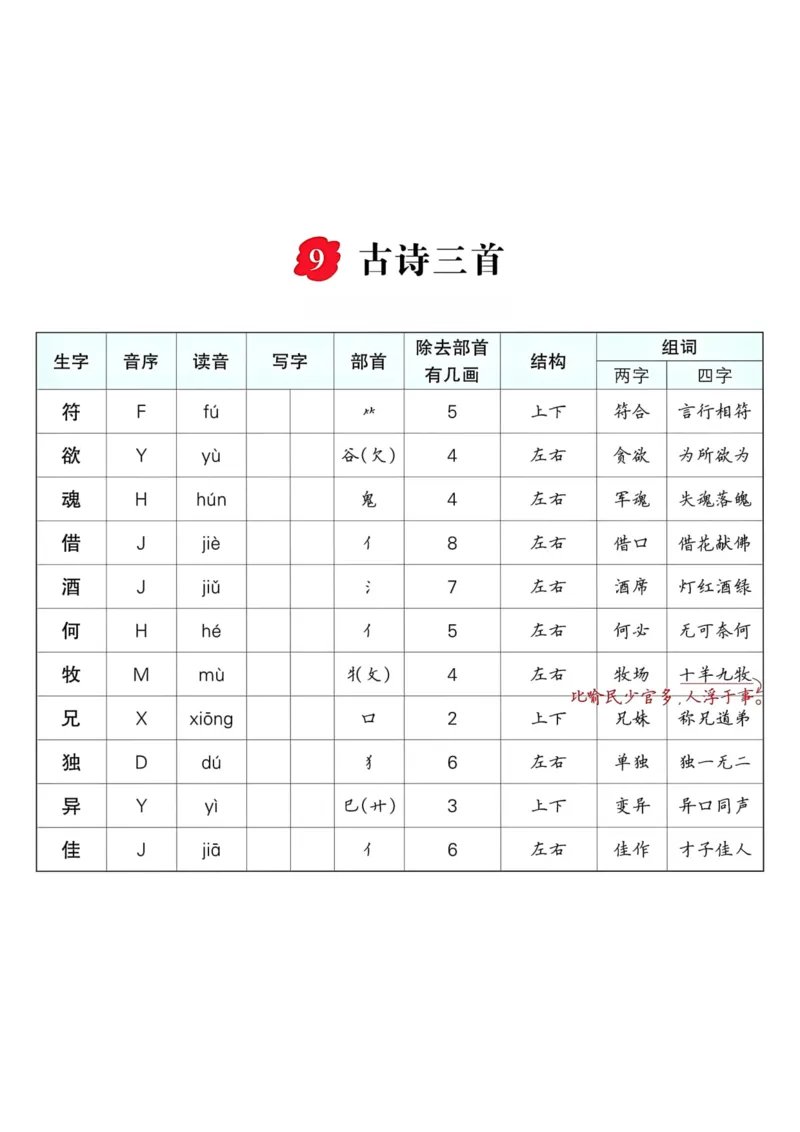 《三年级语文下册每课生字预习单_小学1-6年级全科全套_1-6年级全科下册_三年级_三年级下语文_语文三下各类考点归纳》第7页预览