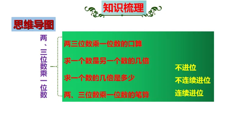 《三（上）数学（苏教版）期中考前知识点考点梳理_小学1-6年级全科全套_1-6年级全科上册_三年级_数学_三年级数学（苏教版）_苏教数学三上知识总结》第4页预览