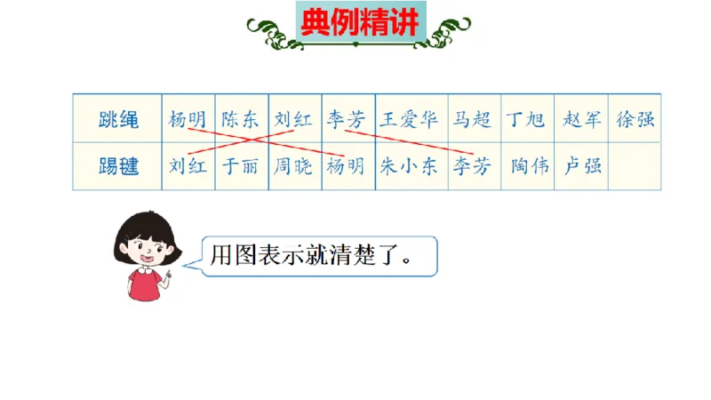 《三（上）数学（人教版）核心考点梳理-第9单元《数学广角——集合》_小学1-6年级全科全套_1-6年级全科上册_三年级_数学_三年级数学（人教版）_人教数学三上考点总结》第10页预览
