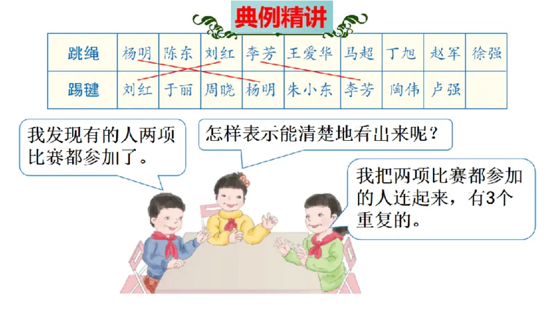 《三（上）数学（人教版）核心考点梳理-第9单元《数学广角——集合》_小学1-6年级全科全套_1-6年级全科上册_三年级_数学_三年级数学（人教版）_人教数学三上考点总结》第9页预览