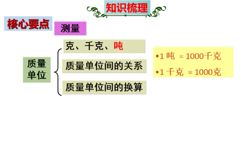 《三（上）数学（人教版）核心考点梳理-第3单元《测量》_小学1-6年级全科全套_1-6年级全科上册_三年级_数学_三年级数学（人教版）_人教数学三上考点总结》第10页预览