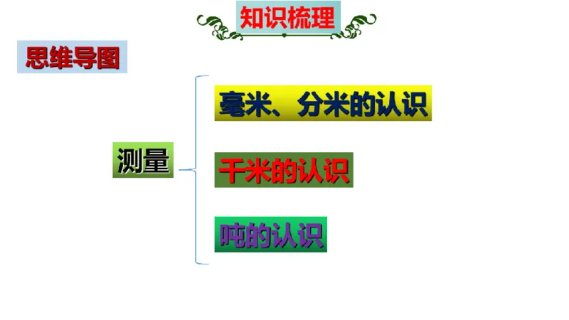 《三（上）数学（人教版）核心考点梳理-第3单元《测量》_小学1-6年级全科全套_1-6年级全科上册_三年级_数学_三年级数学（人教版）_人教数学三上考点总结》第3页预览