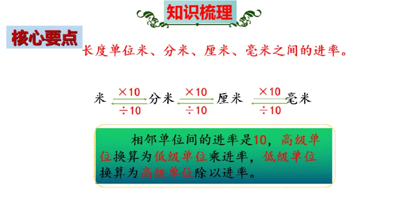 《三（上）数学（人教版）核心考点梳理-第3单元《测量》_小学1-6年级全科全套_1-6年级全科上册_三年级_数学_三年级数学（人教版）_人教数学三上考点总结》第7页预览