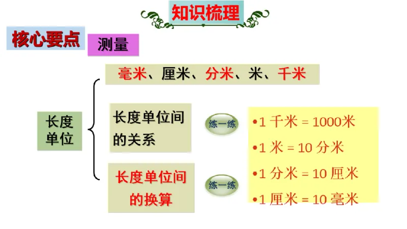 《三（上）数学（人教版）核心考点梳理-第3单元《测量》_小学1-6年级全科全套_1-6年级全科上册_三年级_数学_三年级数学（人教版）_人教数学三上考点总结》第9页预览