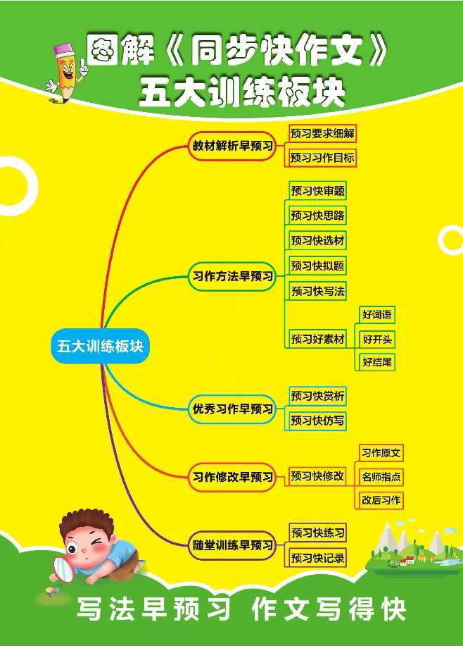 《张晓宁快作文三年级下_小学1-6年级全科全套_1-6年级全科下册_三年级_三年级下语文_语文三下单元习作专项》第4页预览