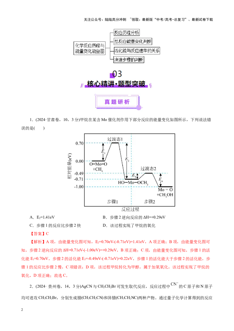 《高考热点专项物质能量、能垒变化图像分析（教师版）_05-化学-高考总复习_二轮复习_2025年_2025年高考化学二轮复习课件+讲义+练习（新高考通用）》第2页预览