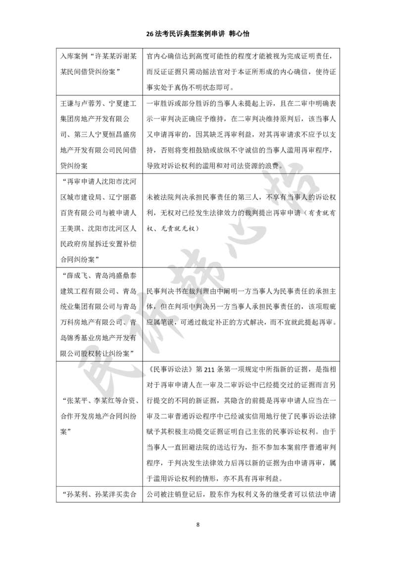 《26法考民诉典型案例串讲（韩心怡）_2026主观文档资料_26法考民诉典型案例串讲（韩心怡）》第8页预览
