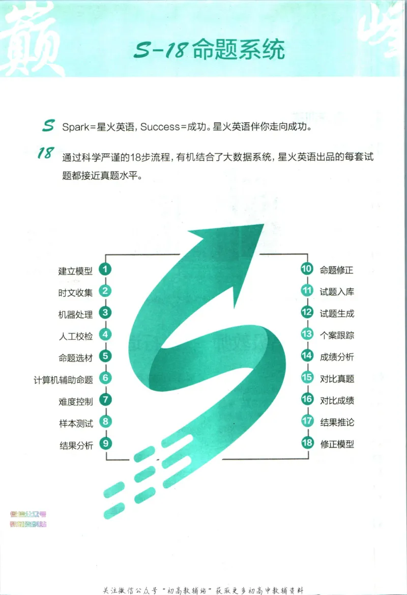 《星火英语巅峰训练完形填空与语法填空高二_小初高学习资料合集（每天更新）_星火英语《巅峰训练英语完形填空与语法填空2600题》》第6页预览