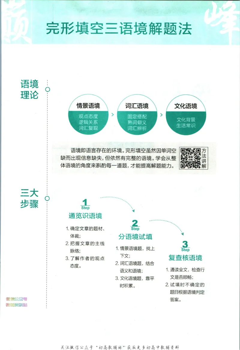 《星火英语巅峰训练完形填空与语法填空高二_小初高学习资料合集（每天更新）_星火英语《巅峰训练英语完形填空与语法填空2600题》》第7页预览