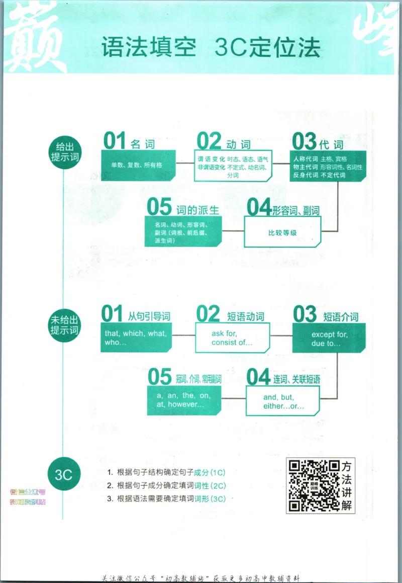 《星火英语巅峰训练完形填空与语法填空高二_小初高学习资料合集（每天更新）_星火英语《巅峰训练英语完形填空与语法填空2600题》》第8页预览