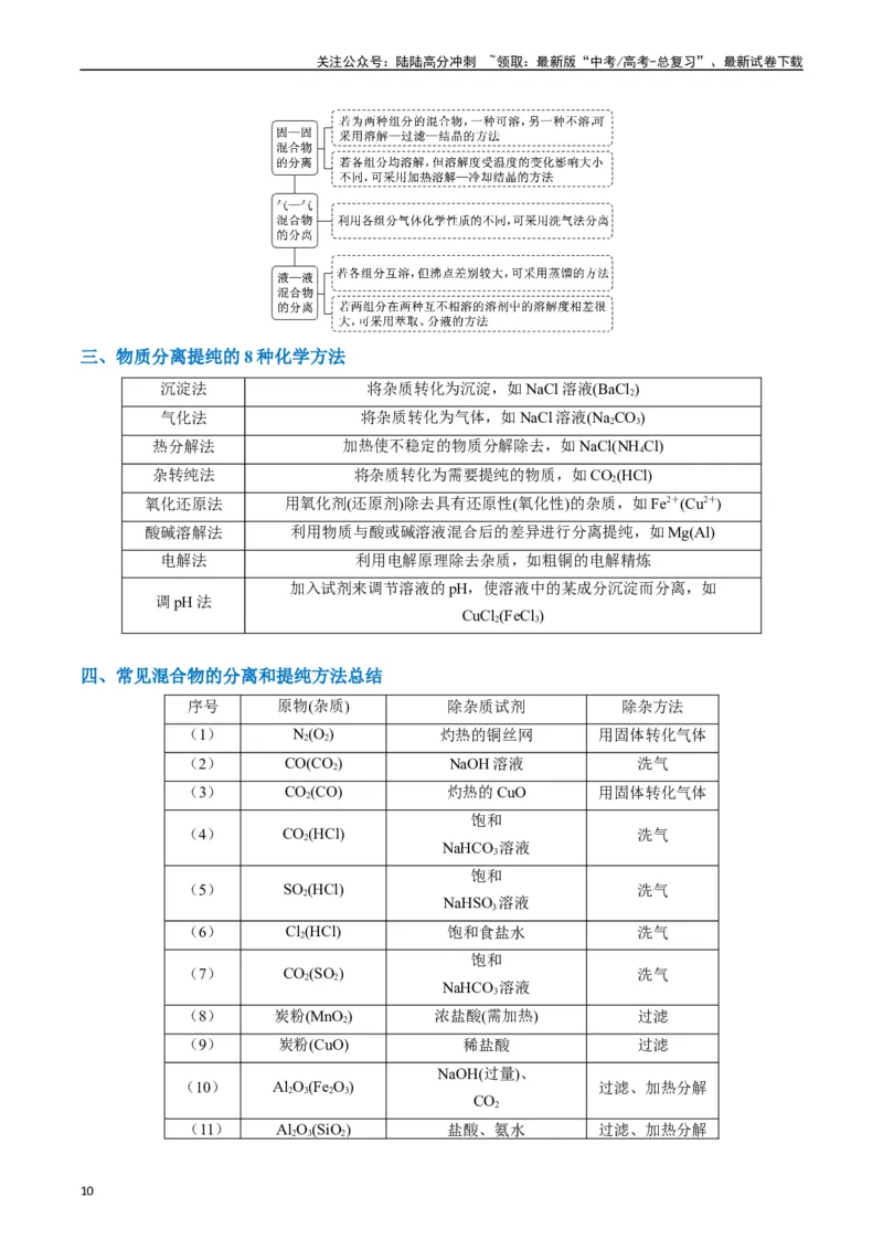 《题型07化学实验基础（选择题）（解析版）_05-化学-高考总复习_二轮复习_2024年_2024年新高考化学二轮复习热点题型归纳与变式演练》第10页预览