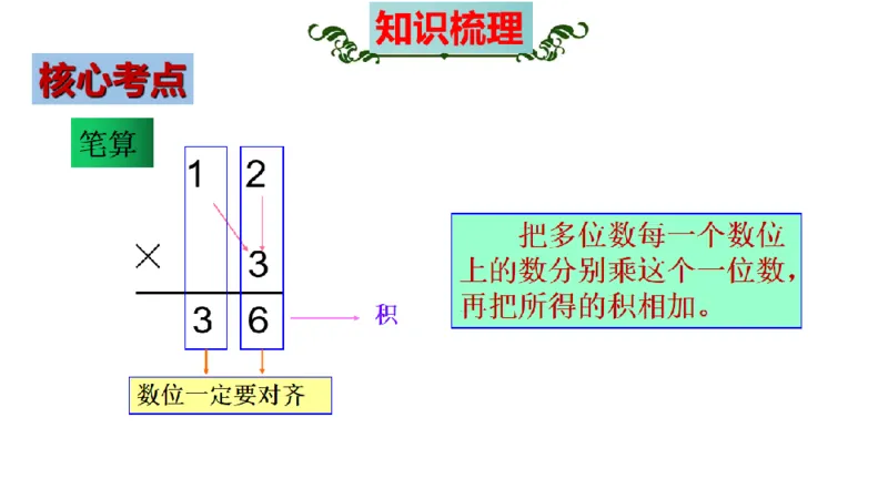 《三（上）数学（苏教版）第1单元知识点考点梳理_小学1-6年级全科全套_1-6年级全科上册_三年级_数学_三年级数学（苏教版）_苏教数学三上知识总结》第8页预览