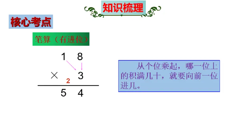 《三（上）数学（苏教版）第1单元知识点考点梳理_小学1-6年级全科全套_1-6年级全科上册_三年级_数学_三年级数学（苏教版）_苏教数学三上知识总结》第9页预览
