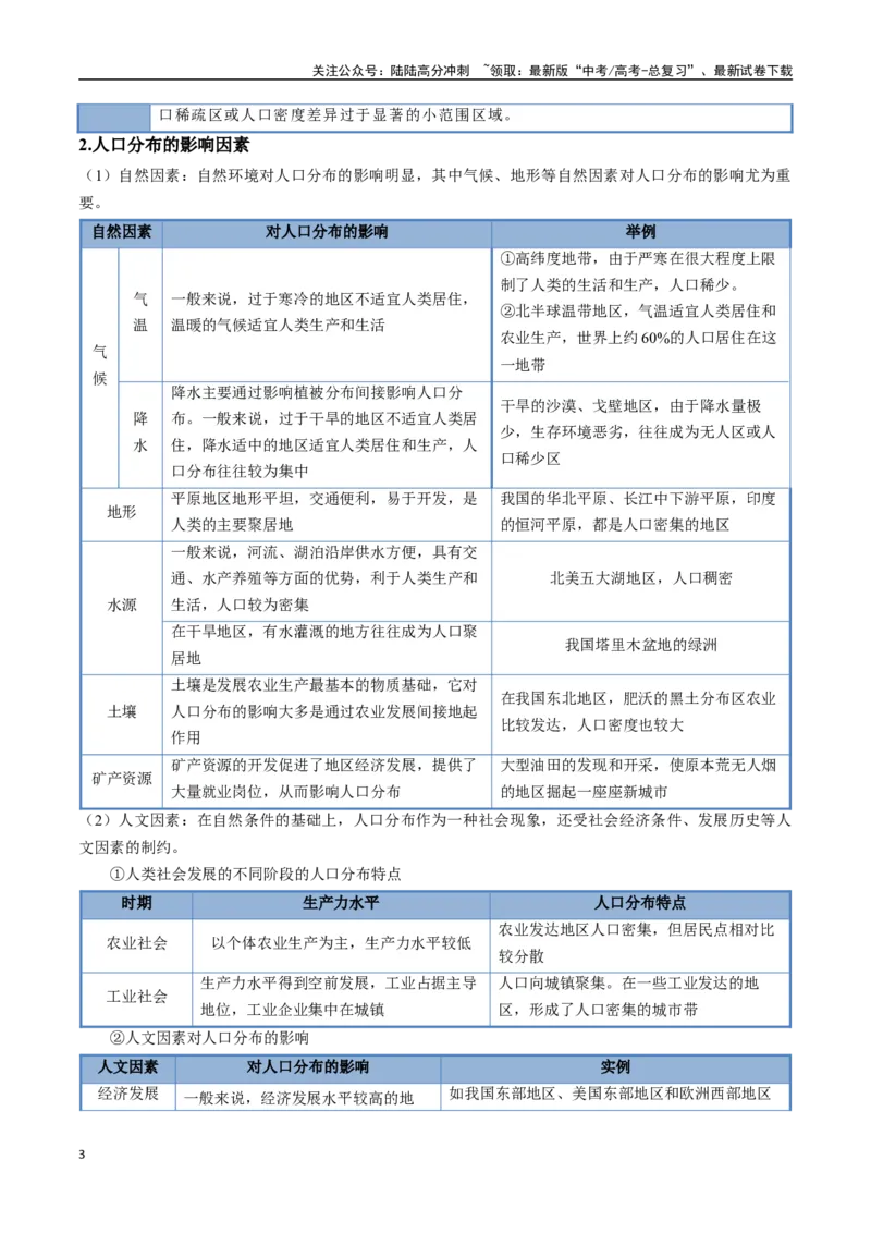 《大题06人口分布与人口变化的原因及影响（4大热点角度）（学生版）（黑吉辽蒙专用）_07-地理-高考总复习_专项复习_2025年_2025年高考地理大题突破+限时集训（黑吉辽蒙专用）》第3页预览