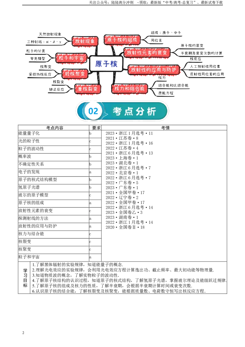 《专题17原子结构和波粒二象性原子核-2024年高考物理一轮复习知识清单（全国通用）_04-物理-高考总复习_一轮复习_2024年_2024年高考物理一轮复习知识清单必背总结全国通用_资料》第2页预览