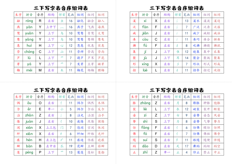 《三下写字表音序组词表_小学1-6年级全科全套_1-6年级全科下册_三年级_三年级下语文_语文三下字词专项练习》第1页预览