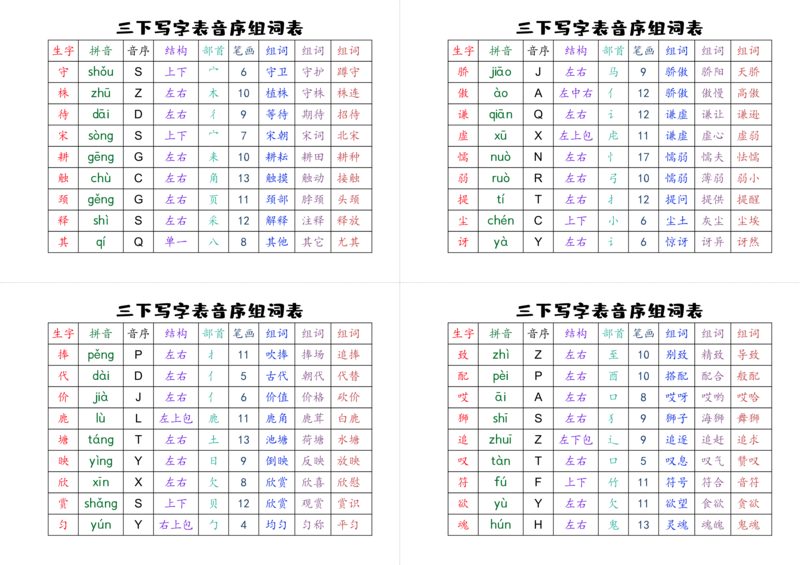 《三下写字表音序组词表_小学1-6年级全科全套_1-6年级全科下册_三年级_三年级下语文_语文三下字词专项练习》第2页预览