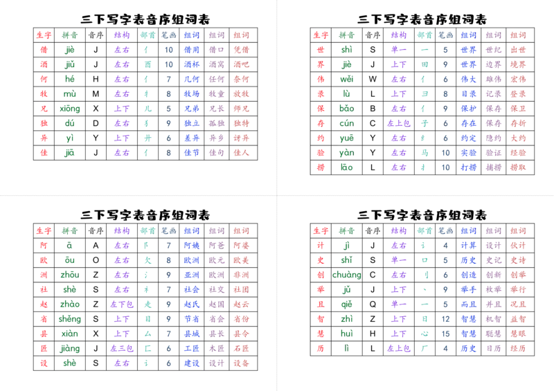 《三下写字表音序组词表_小学1-6年级全科全套_1-6年级全科下册_三年级_三年级下语文_语文三下字词专项练习》第3页预览