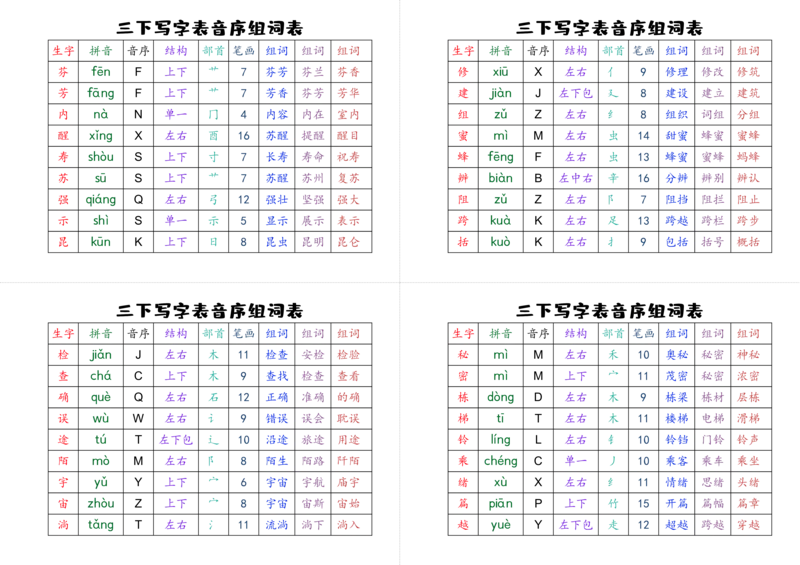 《三下写字表音序组词表_小学1-6年级全科全套_1-6年级全科下册_三年级_三年级下语文_语文三下字词专项练习》第4页预览