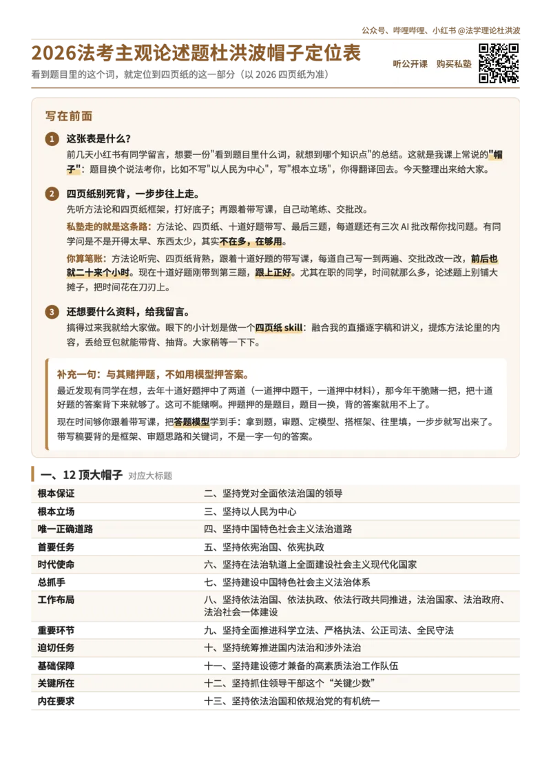 《26法考主观论述题杜洪波帽子定位表_2026主观文档资料_26法考主观论述题杜洪波帽子定位表》第1页预览