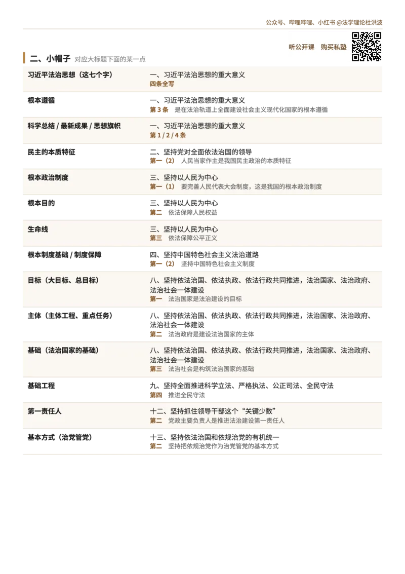 《26法考主观论述题杜洪波帽子定位表_2026主观文档资料_26法考主观论述题杜洪波帽子定位表》第2页预览