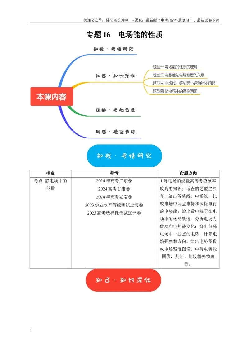 《专题16电场能的性质（原卷版）_04-物理-高考总复习_专项复习_2025年_2025新版高考物理复习知识点梳理加题型归纳原卷加解析_资料》第1页预览