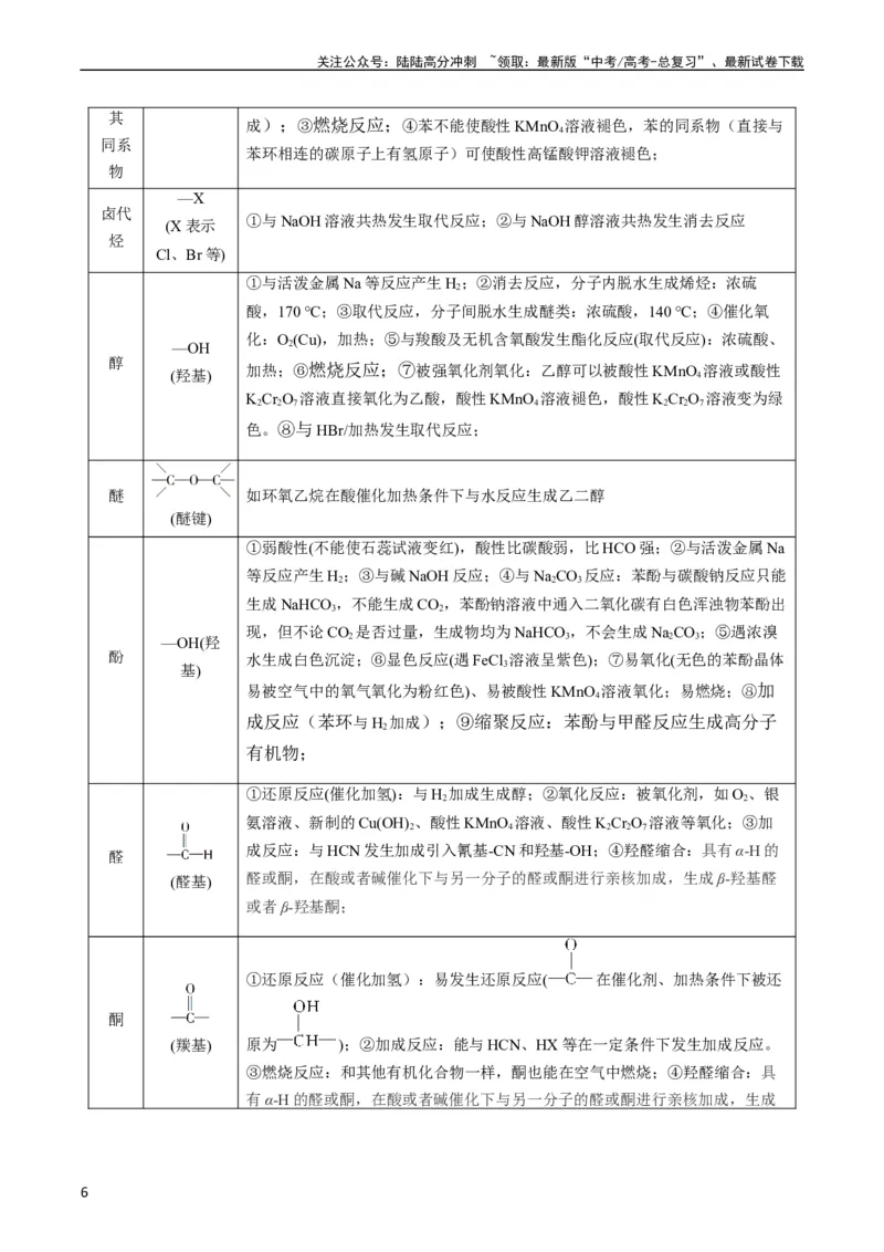 《题型09有机物的结构与性质（原卷版）_05-化学-高考总复习_二轮复习_2024年_2024年新高考化学二轮复习热点题型归纳与变式演练》第6页预览