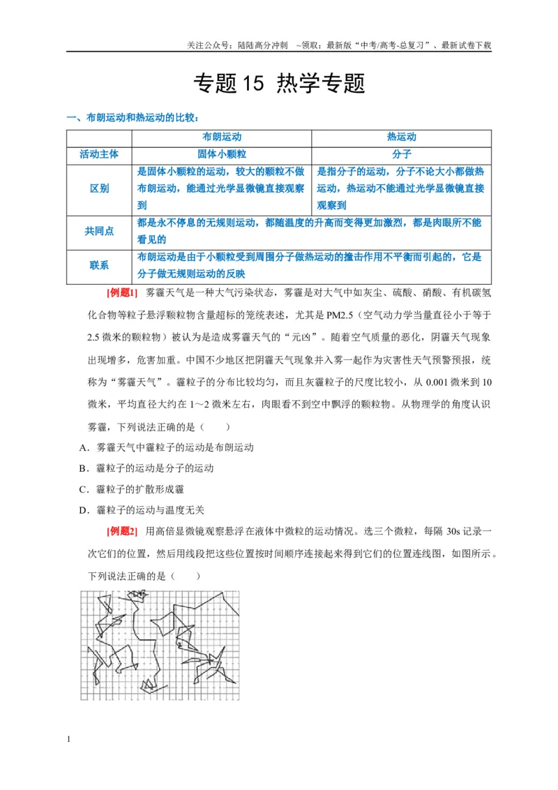 《专题15热学专题（原卷版）_04-物理-高考总复习_专项复习_2024年_2024高考物理复习二级结论题型详解全面复习知识点_资料》第1页预览