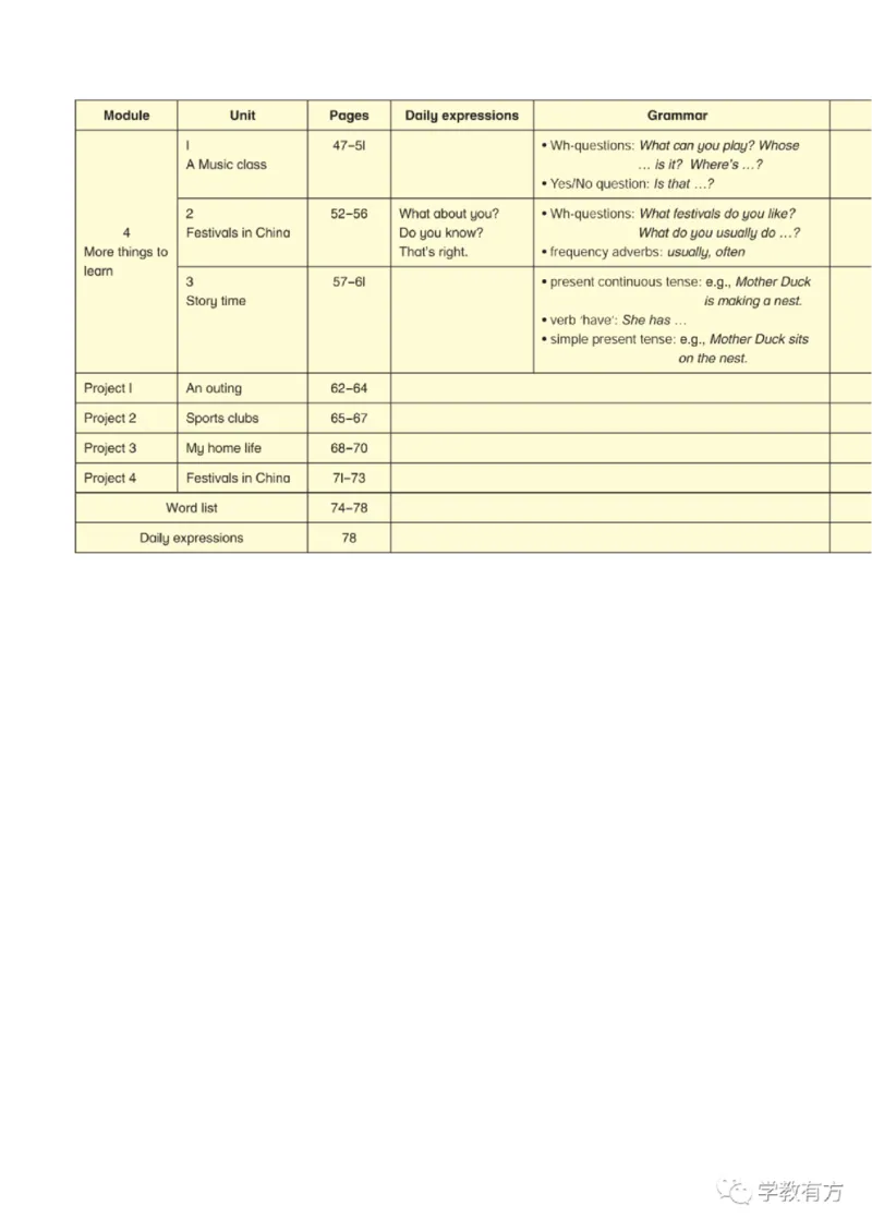 《英语牛津上海版4B_小学1-6年级全科全套_2025更新专题（含教材）_寒假预复习必备资料2024新版小学教材电子版_小学英语_牛津上海版》第5页预览