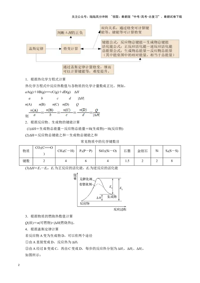 《题型一反应热的计算(原卷版)_05-化学-高考总复习_专项复习_2024年_2024年高考化学答题技巧与模板构建》第2页预览