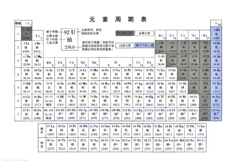 《主书_2027版高中《天星教育一遍过》必修1（化学）（人教）》第7页预览