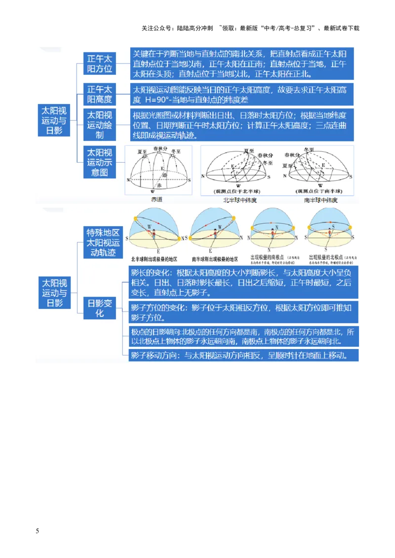 《微专题太阳视运动与日影&地球运动与生产生活（讲义）（原卷版）_07-地理-高考总复习_二轮复习_2024年_2024年高考地理二轮复习讲练测（新教材新高考）_配套讲义》第6页预览