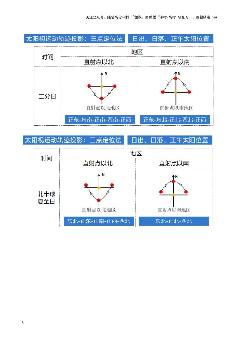 《微专题太阳视运动与日影&地球运动与生产生活（讲义）（原卷版）_07-地理-高考总复习_二轮复习_2024年_2024年高考地理二轮复习讲练测（新教材新高考）_配套讲义》第7页预览
