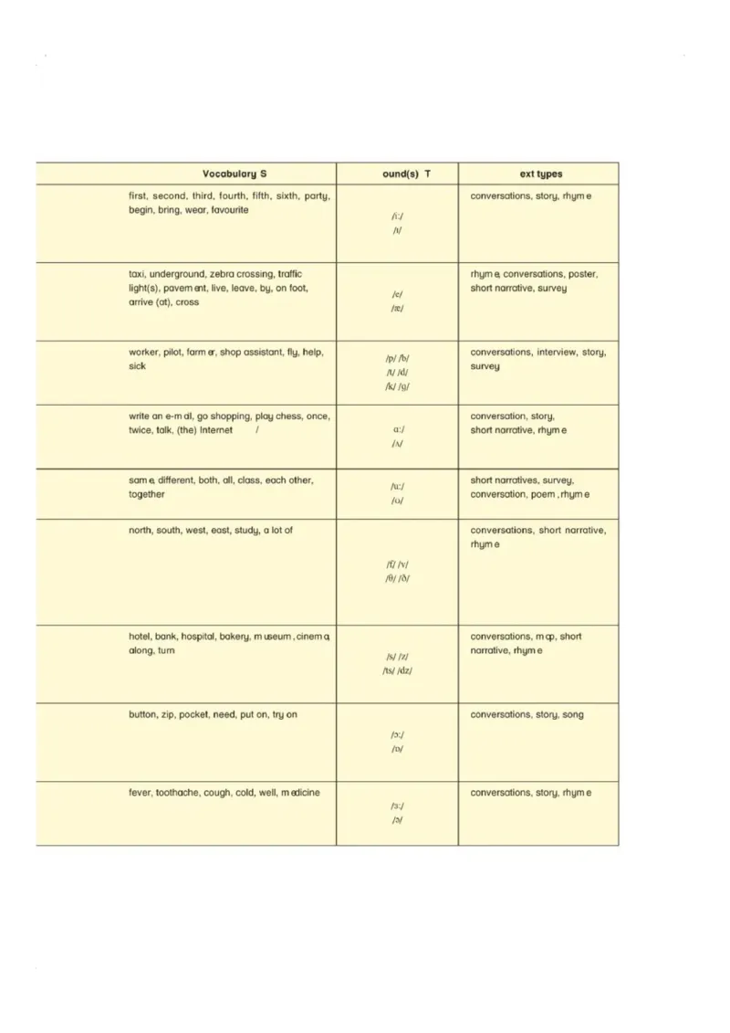 《英语牛津上海版5A_小学1-6年级全科全套_2025更新专题（含教材）_寒假预复习必备资料2024新版小学教材电子版_小学英语_牛津上海版》第4页预览