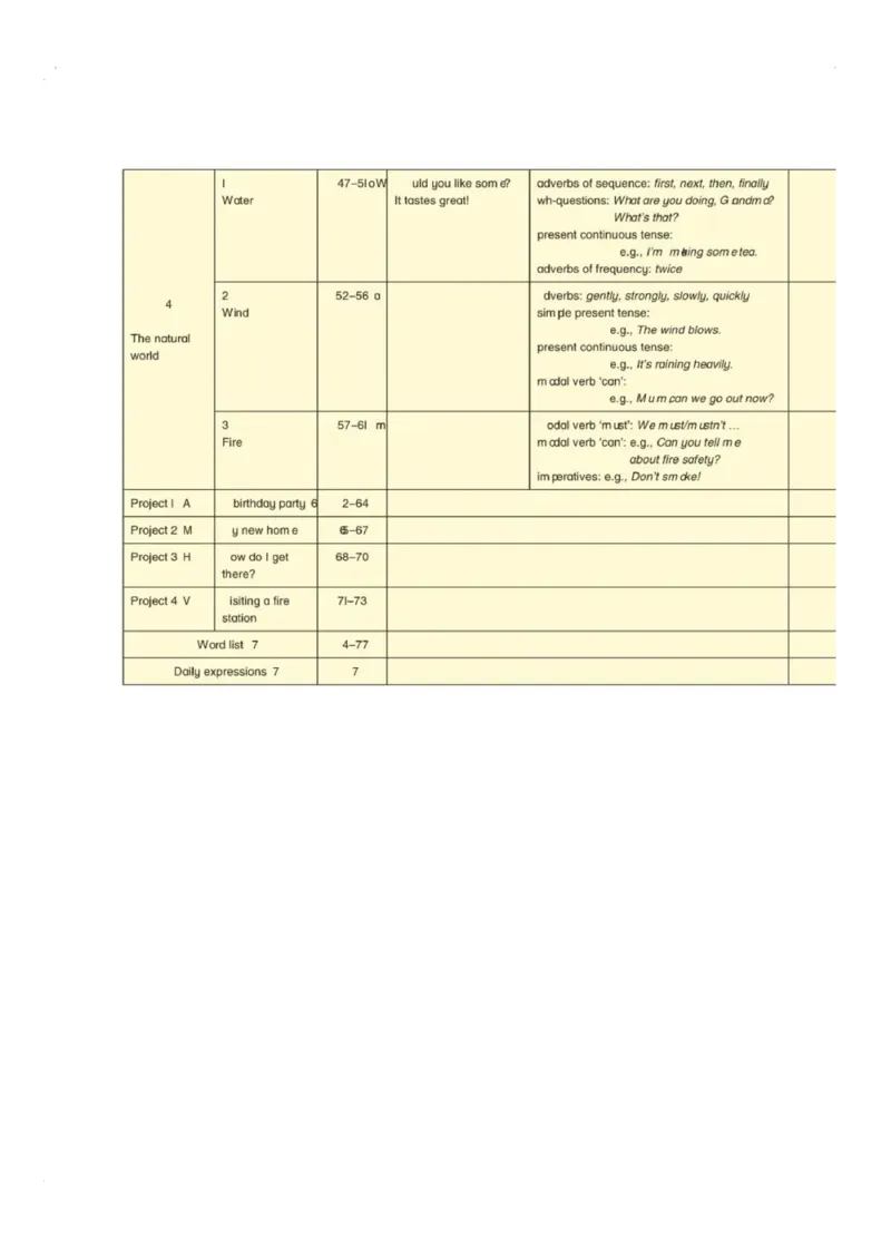 《英语牛津上海版5A_小学1-6年级全科全套_2025更新专题（含教材）_寒假预复习必备资料2024新版小学教材电子版_小学英语_牛津上海版》第5页预览