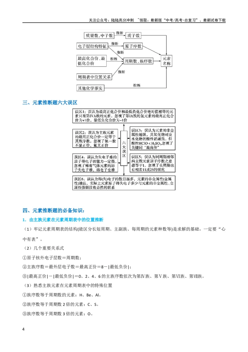 《（升级版）微专题31元素推断的破解（教师版）(全国版)_05-化学-高考总复习_一轮复习_2024年_2024高考化学一轮复习考点微专题考情分析经_资料_2024版》第4页预览