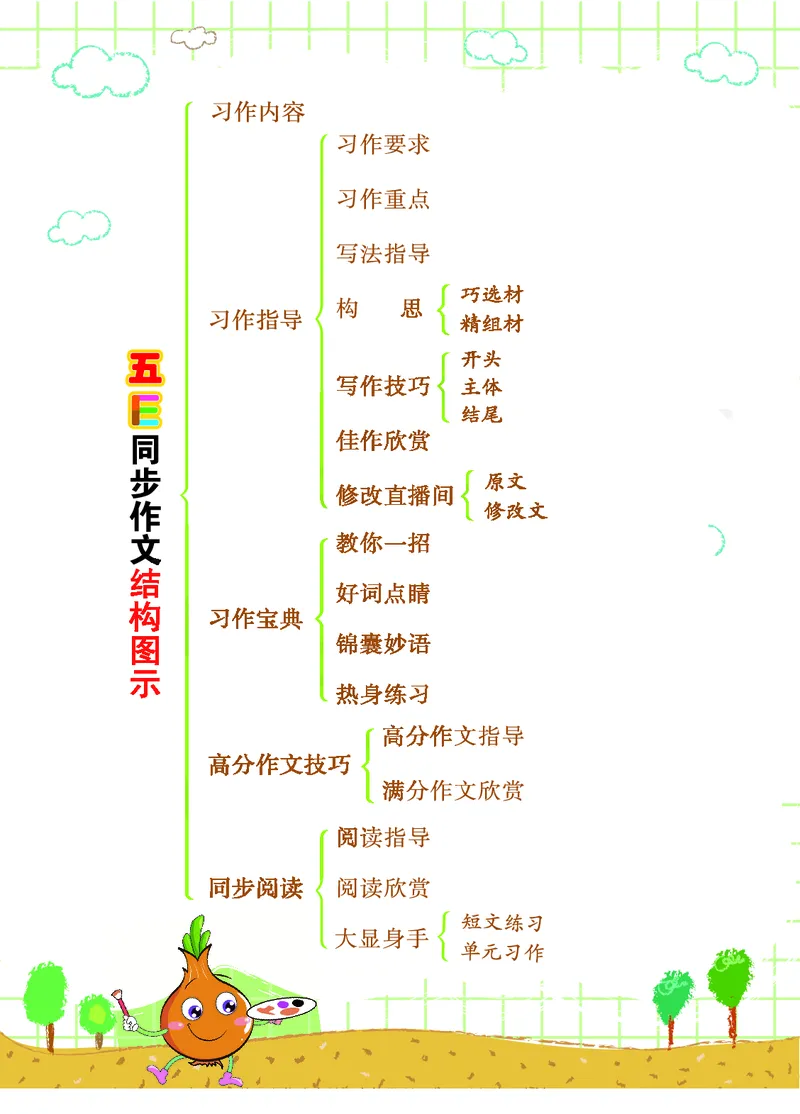 《三（上）语文《五E同步作文》_小学1-6年级全科全套_1-6年级全科上册_三年级_语文_语文三上单元习作》第4页预览