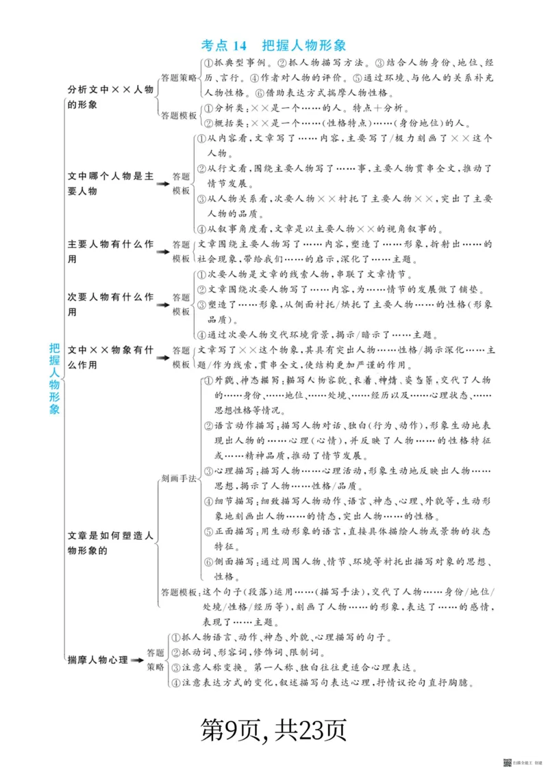 《小学阅读理解答题满分公式_小学1-6年级全科全套_1-6年级全科下册_一年级_一年级下语文_语文一下阅读理解专项》第9页预览