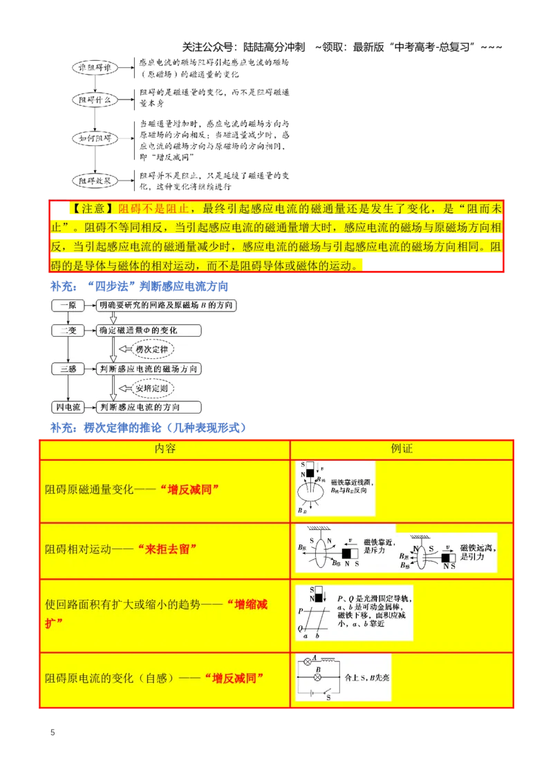 《专题13电磁感应（知识清单）（全国通用）（教师版）_04-物理-高考总复习_一轮复习_2026年-物理高考一轮复习_2026年高考物理一轮复习讲义+练习+课件（新教材新高考）-G55_2026版》第5页预览