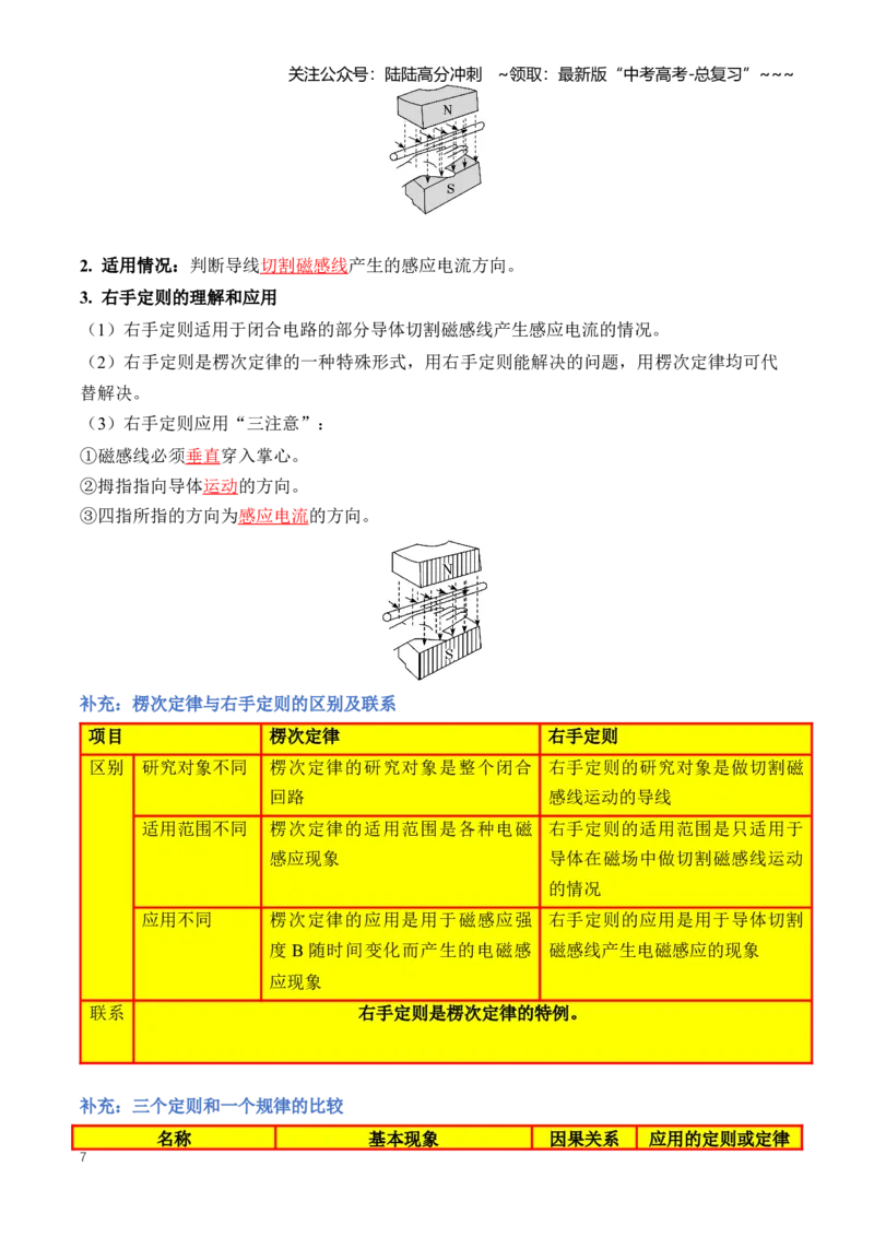 《专题13电磁感应（知识清单）（全国通用）（教师版）_04-物理-高考总复习_一轮复习_2026年-物理高考一轮复习_2026年高考物理一轮复习讲义+练习+课件（新教材新高考）-G55_2026版》第7页预览
