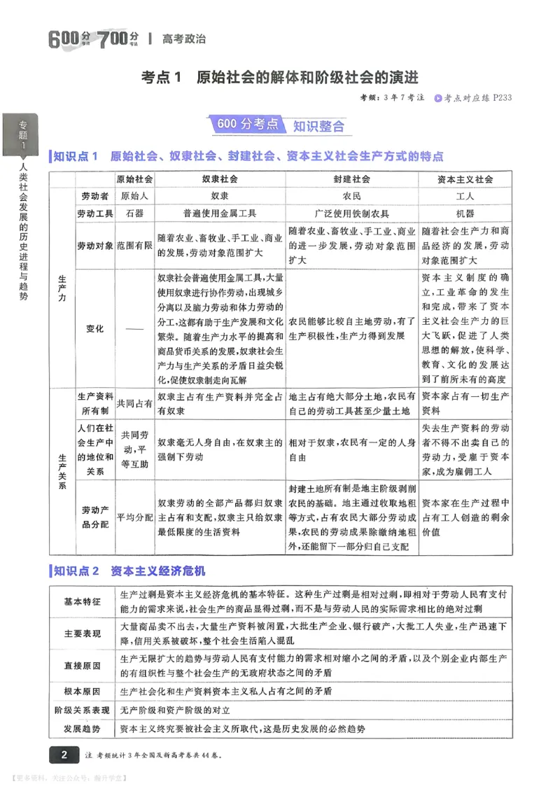 《政治_主书_小初高学习资料合集（每天更新）_2027版《600分考点700分考法》_2027《理想树•600分考点700分考法》（高考）（政治）》第10页预览
