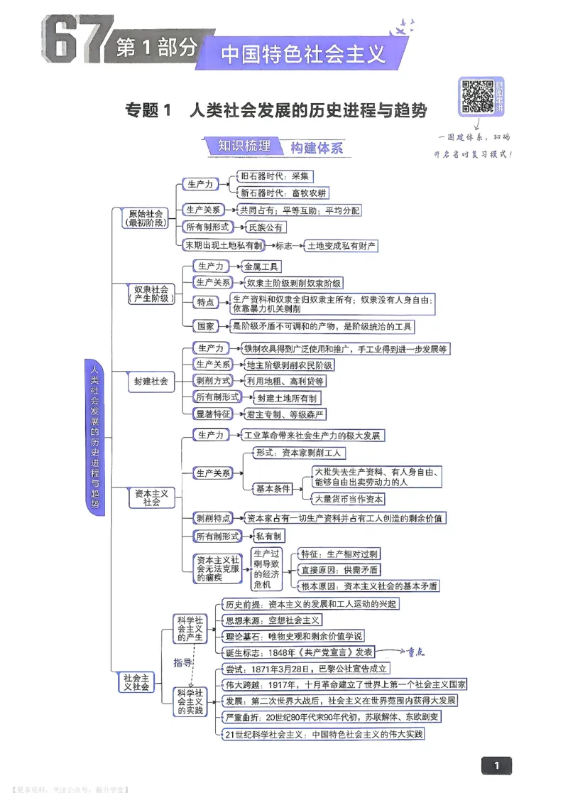 《政治_主书_小初高学习资料合集（每天更新）_2027版《600分考点700分考法》_2027《理想树•600分考点700分考法》（高考）（政治）》第9页预览