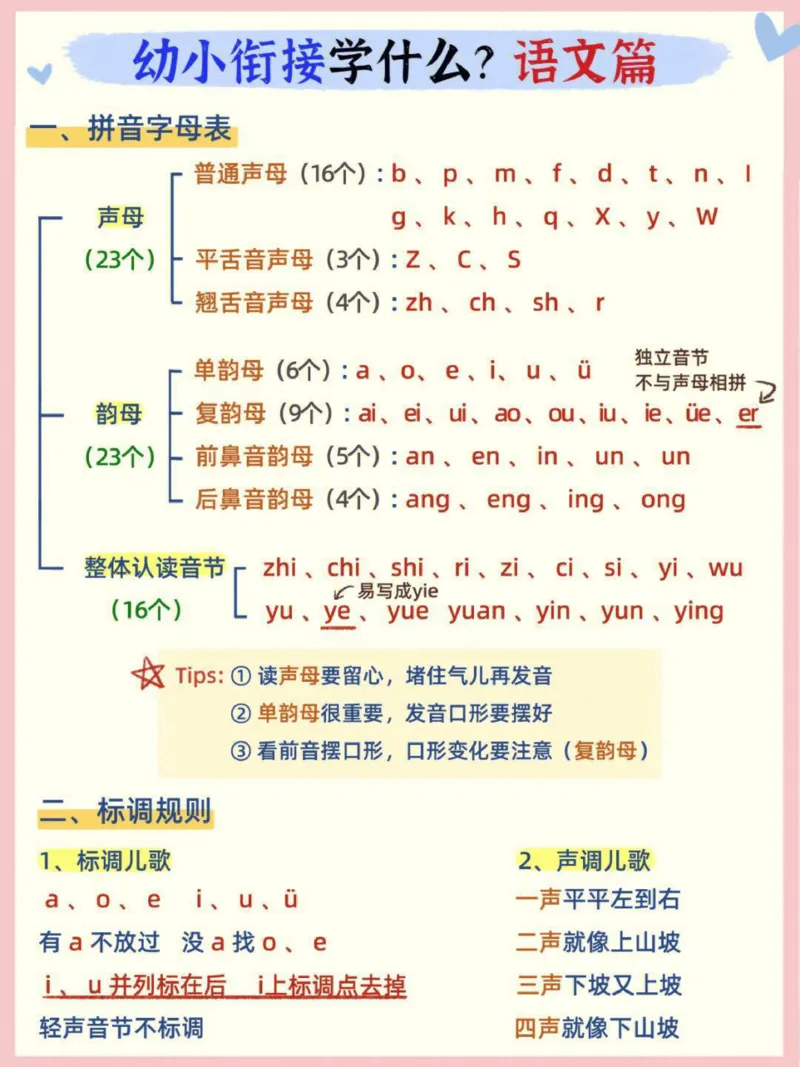 《幼小衔接语文篇_小学1-6年级全科全套_1-6年级全科上册_一年级_幼小衔接暑假作业_幼小衔接语文》第1页预览