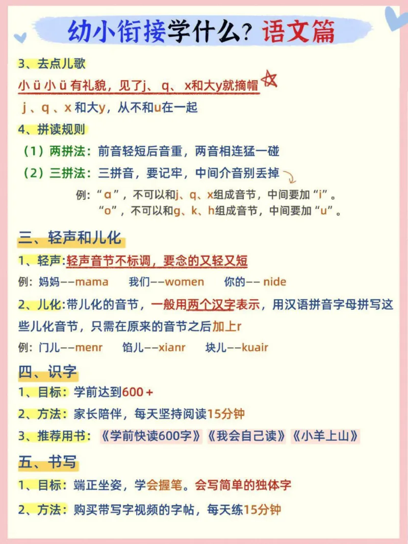 《幼小衔接语文篇_小学1-6年级全科全套_1-6年级全科上册_一年级_幼小衔接暑假作业_幼小衔接语文》第2页预览