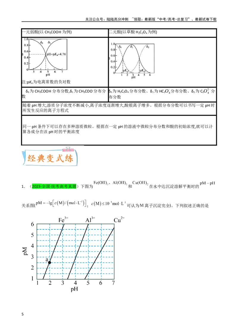 《（升级版）微专题39水溶液中平衡图像的拓展与探析-备战2024年高考化学考点微专题（学生版）(全国版)_05-化学-高考总复习_一轮复习_2024年_2024高考化学一轮复习考点微专题考情分析经》第5页预览