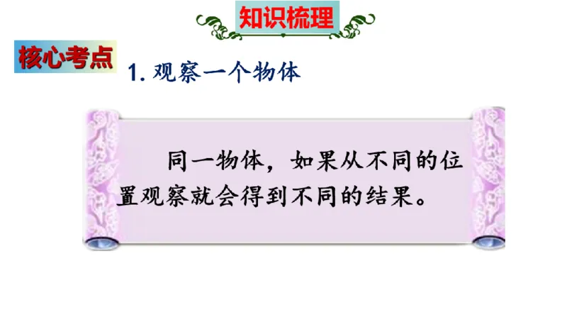 《三（上）数学（北师大版）第2单元《观察物体》高效培优知识梳理_小学1-6年级全科全套_1-6年级全科上册_三年级_数学_三年级数学（北师大版）_北师大数学三上知识总结》第6页预览